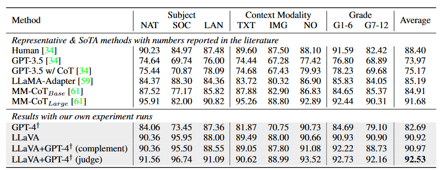 Table 3