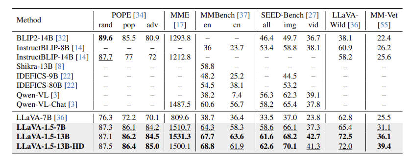 table 4