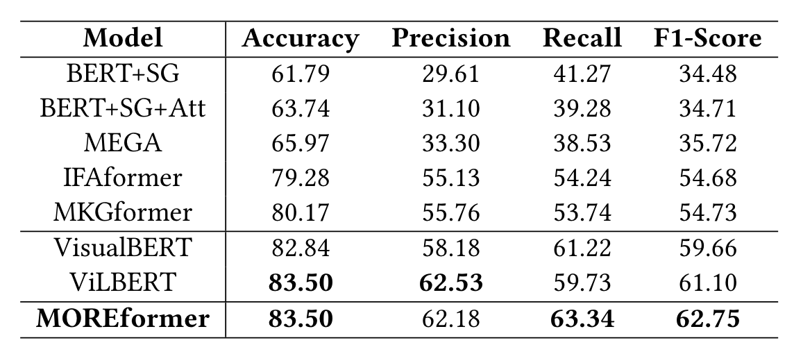 figure 2-4