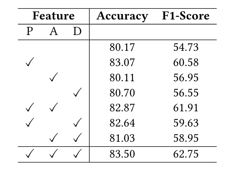 figure 2-5