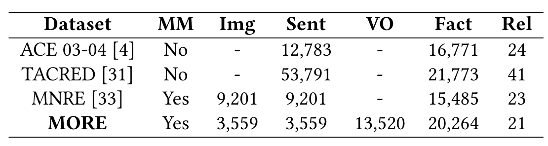 table 2-1