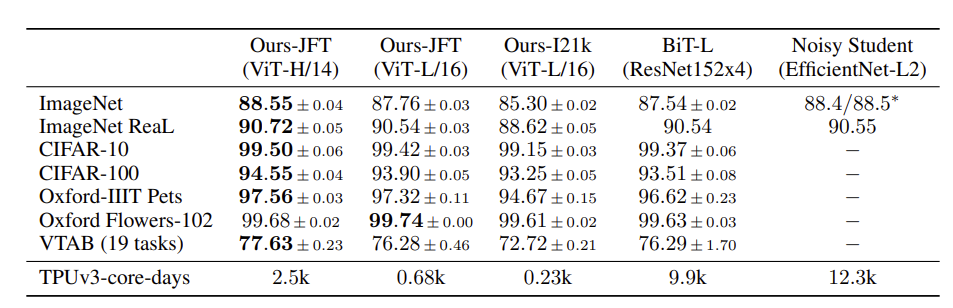 ViT-Exp1